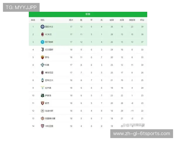 全部意甲球队市值排名汇总：谁是最“贵”的俱乐部？
