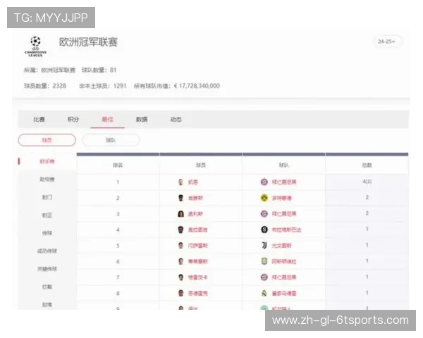 西甲联赛球员射手榜最新更新